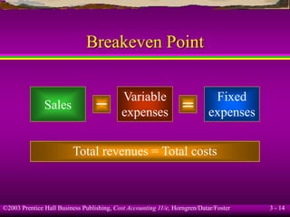 ©2003 Prentice Hall Business Publishing, Cost Accounting 11/e, Horngren/Datar/Foster 3 - 14
Breakeven Point
Sales
Variable
expenses
Fixed
expenses
– =
Total revenues = Total costs
 