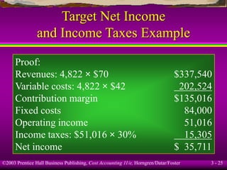 ©2003 Prentice Hall Business Publishing, Cost Accounting 11/e, Horngren/Datar/Foster 3 - 25
Target Net Income
and Income Taxes Example
Proof:
Revenues: 4,822 × $70 $337,540
Variable costs: 4,822 × $42 202,524
Contribution margin $135,016
Fixed costs 84,000
Operating income 51,016
Income taxes: $51,016 × 30% 15,305
Net income $ 35,711
 