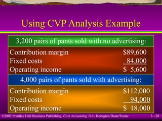 ©2003 Prentice Hall Business Publishing, Cost Accounting 11/e, Horngren/Datar/Foster 3 - 28
Using CVP Analysis Example
3,200 pairs of pants sold with no advertising:
Contribution margin $89,600
Fixed costs 84,000
Operating income $ 5,600
4,000 pairs of pants sold with advertising:
Contribution margin $112,000
Fixed costs 94,000
Operating income $ 18,000
 