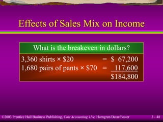 ©2003 Prentice Hall Business Publishing, Cost Accounting 11/e, Horngren/Datar/Foster 3 - 48
Effects of Sales Mix on Income
What is the breakeven in dollars?
3,360 shirts × $20 = $ 67,200
1,680 pairs of pants × $70 = 117,600
$184,800
 