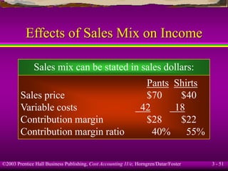 ©2003 Prentice Hall Business Publishing, Cost Accounting 11/e, Horngren/Datar/Foster 3 - 51
Effects of Sales Mix on Income
Sales mix can be stated in sales dollars:
Pants Shirts
Sales price $70 $40
Variable costs 42 18
Contribution margin $28 $22
Contribution margin ratio 40% 55%
 