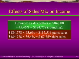 ©2003 Prentice Hall Business Publishing, Cost Accounting 11/e, Horngren/Datar/Foster 3 - 53
Effects of Sales Mix on Income
Breakeven sales dollars is $84,000
÷ 45.46% = $184,778 (rounding).
$184,778 × 63.6% = $117,519 pants sales
$184,778 × 36.4% = $ 67,259 shirt sales
 