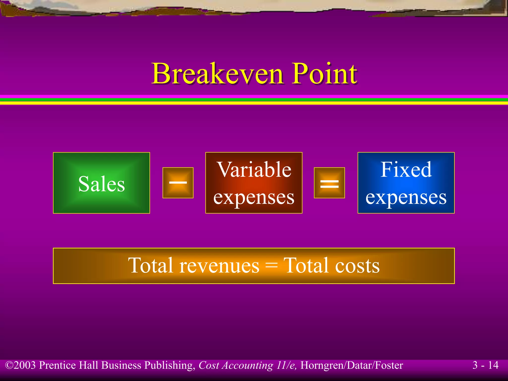 ©2003 Prentice Hall Business Publishing, Cost Accounting 11/e, Horngren/Datar/Foster 3 - 14
Breakeven Point
Sales
Variable
expenses
Fixed
expenses
– =
Total revenues = Total costs
 