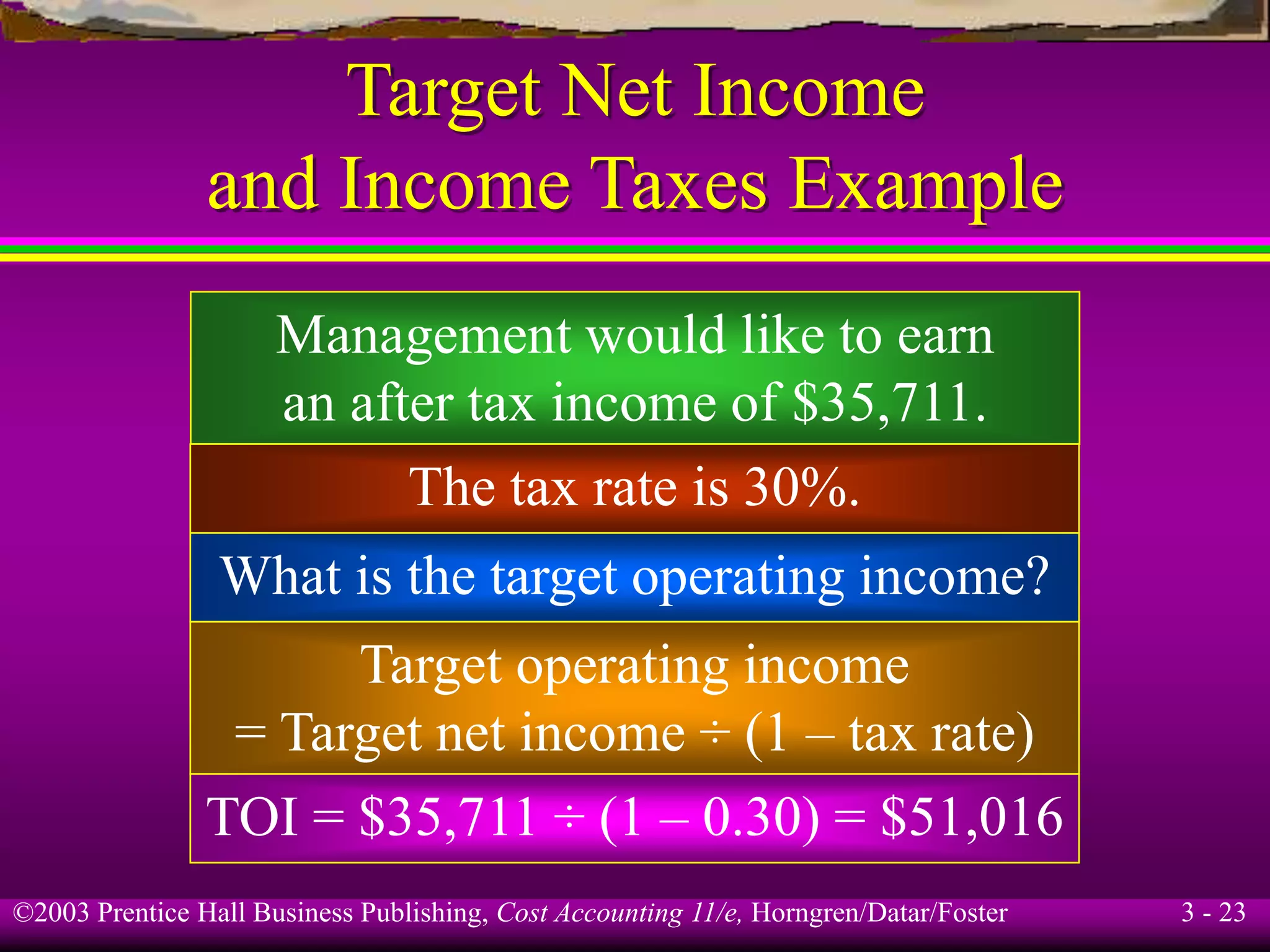 ©2003 Prentice Hall Business Publishing, Cost Accounting 11/e, Horngren/Datar/Foster 3 - 23
Target Net Income
and Income Taxes Example
Management would like to earn
an after tax income of $35,711.
The tax rate is 30%.
What is the target operating income?
Target operating income
= Target net income ÷ (1 – tax rate)
TOI = $35,711 ÷ (1 – 0.30) = $51,016
 