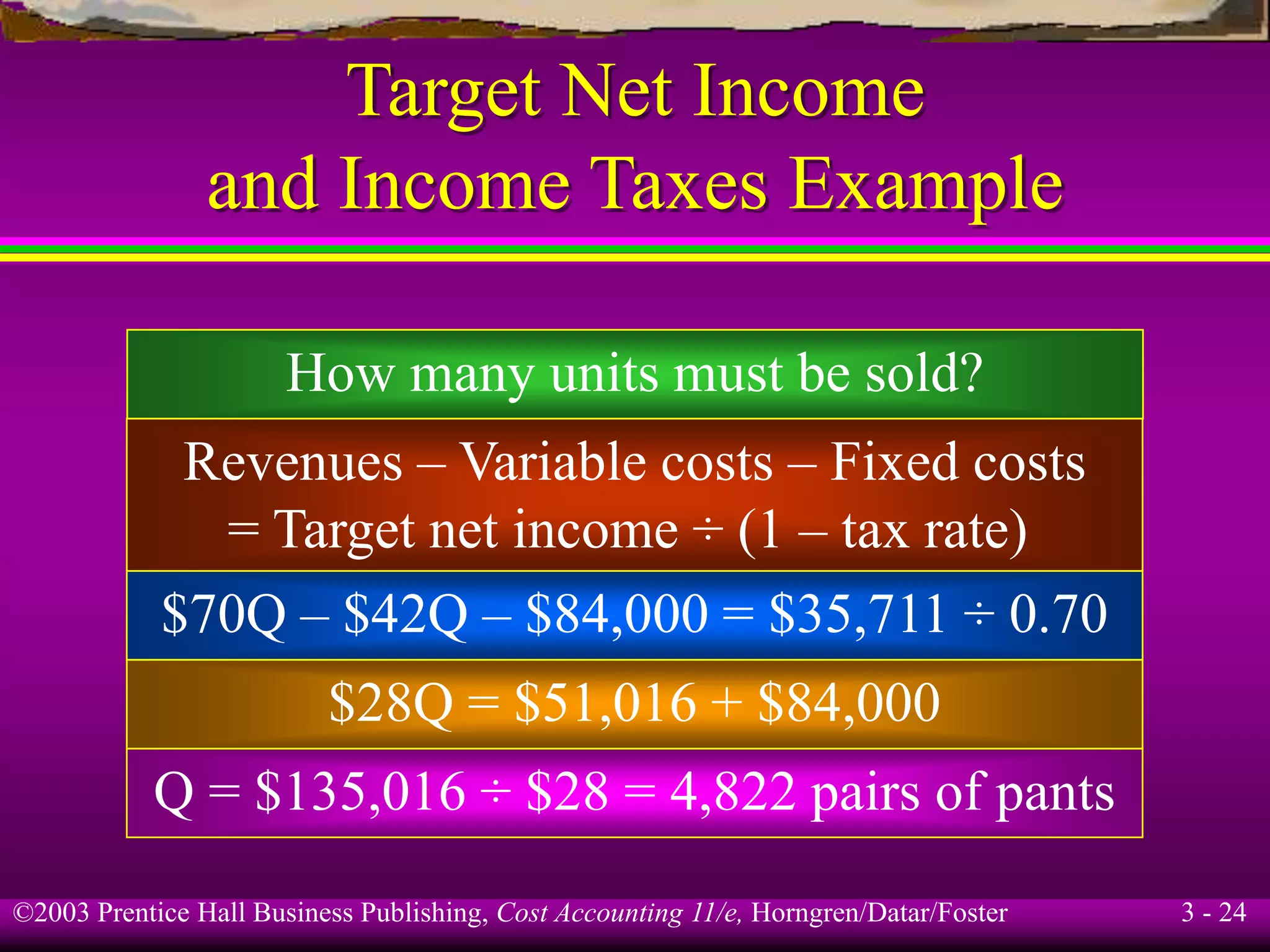 ©2003 Prentice Hall Business Publishing, Cost Accounting 11/e, Horngren/Datar/Foster 3 - 24
Target Net Income
and Income Taxes Example
How many units must be sold?
Revenues – Variable costs – Fixed costs
= Target net income ÷ (1 – tax rate)
$70Q – $42Q – $84,000 = $35,711 ÷ 0.70
$28Q = $51,016 + $84,000
Q = $135,016 ÷ $28 = 4,822 pairs of pants
 