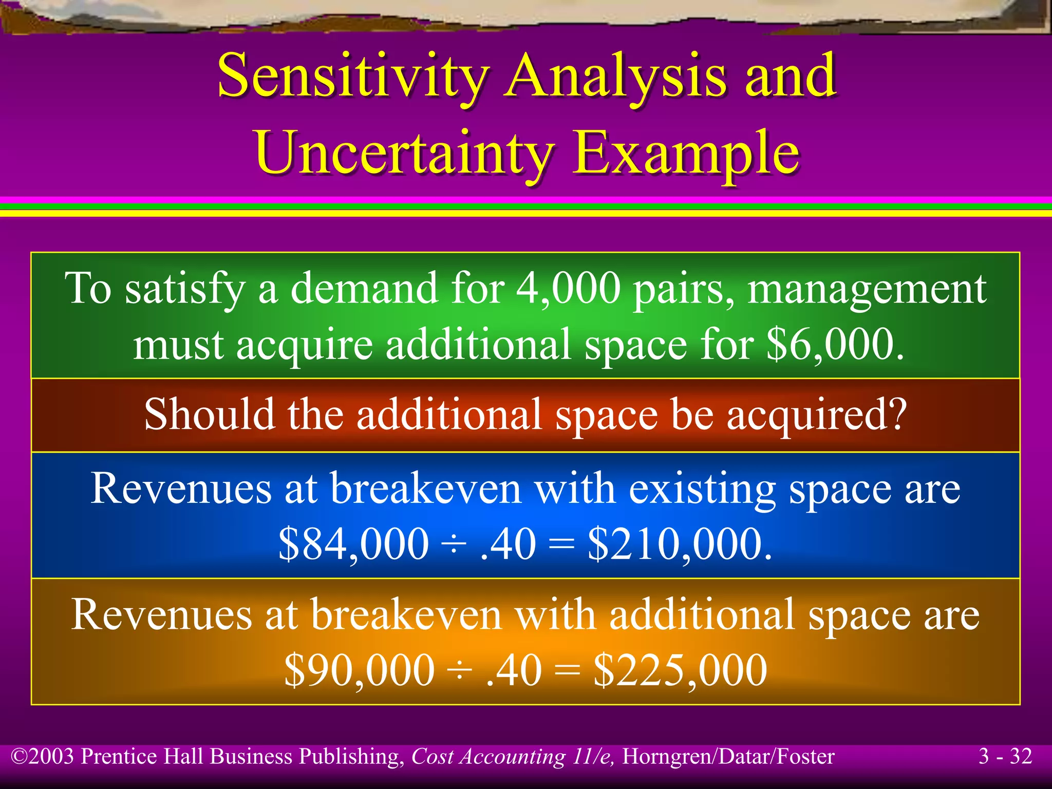 ©2003 Prentice Hall Business Publishing, Cost Accounting 11/e, Horngren/Datar/Foster 3 - 32
Sensitivity Analysis and
Uncertainty Example
To satisfy a demand for 4,000 pairs, management
must acquire additional space for $6,000.
Should the additional space be acquired?
Revenues at breakeven with existing space are
$84,000 ÷ .40 = $210,000.
Revenues at breakeven with additional space are
$90,000 ÷ .40 = $225,000
 