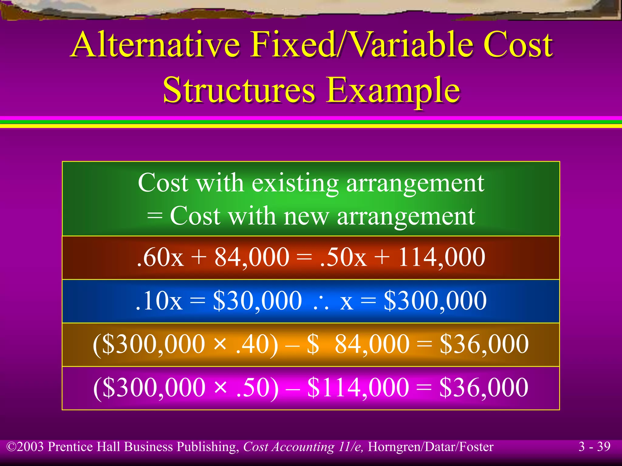 ©2003 Prentice Hall Business Publishing, Cost Accounting 11/e, Horngren/Datar/Foster 3 - 39
Alternative Fixed/Variable Cost
Structures Example
Cost with existing arrangement
= Cost with new arrangement
.60x + 84,000 = .50x + 114,000
.10x = $30,000  x = $300,000
($300,000 × .40) – $ 84,000 = $36,000
($300,000 × .50) – $114,000 = $36,000
 