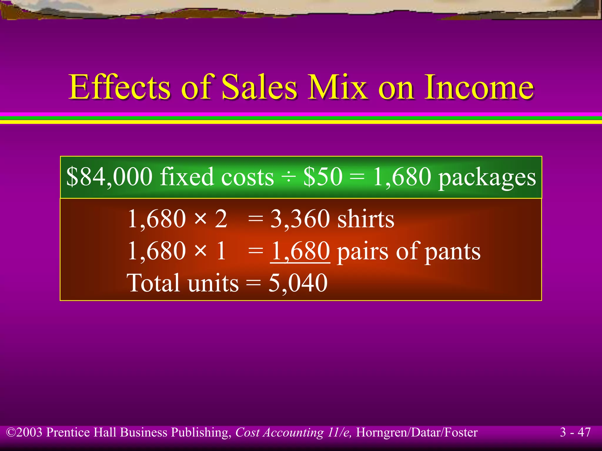 ©2003 Prentice Hall Business Publishing, Cost Accounting 11/e, Horngren/Datar/Foster 3 - 47
Effects of Sales Mix on Income
$84,000 fixed costs ÷ $50 = 1,680 packages
1,680 × 2 = 3,360 shirts
1,680 × 1 = 1,680 pairs of pants
Total units = 5,040
 