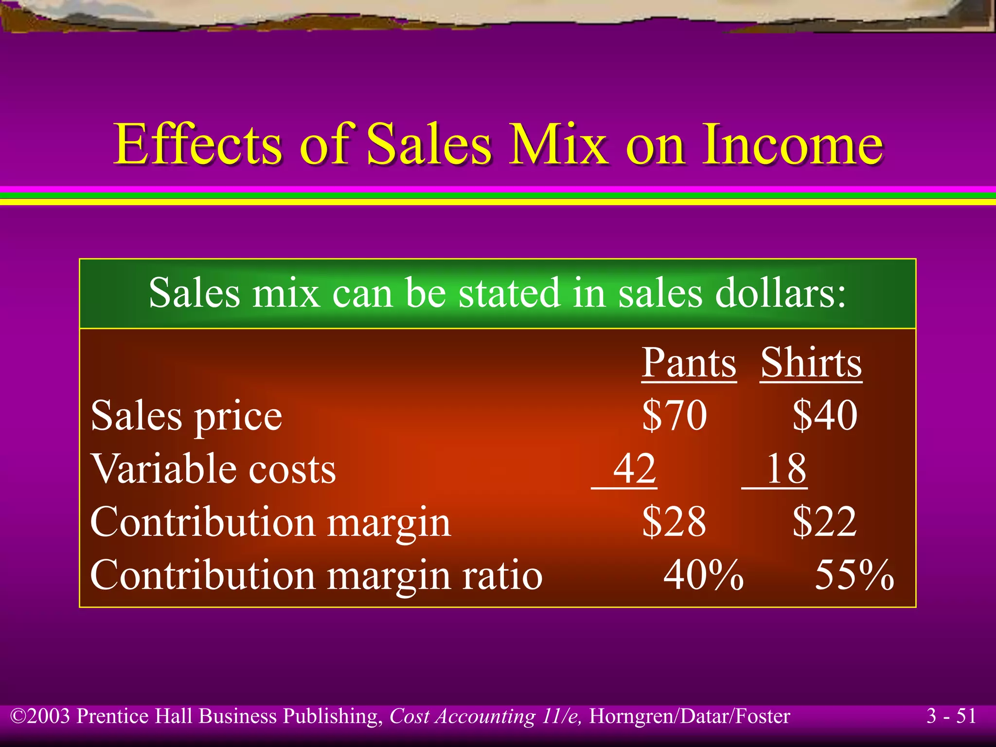 ©2003 Prentice Hall Business Publishing, Cost Accounting 11/e, Horngren/Datar/Foster 3 - 51
Effects of Sales Mix on Income
Sales mix can be stated in sales dollars:
Pants Shirts
Sales price $70 $40
Variable costs 42 18
Contribution margin $28 $22
Contribution margin ratio 40% 55%
 