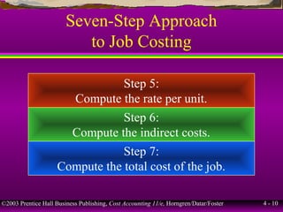 ©2003 Prentice Hall Business Publishing, Cost Accounting 11/e, Horngren/Datar/Foster 4 - 10
Seven-Step Approach
to Job Costing
Step 5:
Compute the rate per unit.
Step 6:
Compute the indirect costs.
Step 7:
Compute the total cost of the job.
 