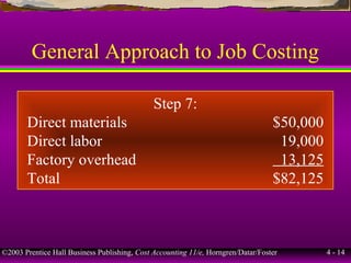 ©2003 Prentice Hall Business Publishing, Cost Accounting 11/e, Horngren/Datar/Foster 4 - 14
General Approach to Job Costing
Step 7:
Direct materials $50,000
Direct labor 19,000
Factory overhead 13,125
Total $82,125
 