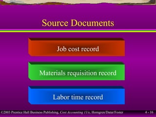 ©2003 Prentice Hall Business Publishing, Cost Accounting 11/e, Horngren/Datar/Foster 4 - 16
Source Documents
Job cost record
Materials requisition record
Labor time record
 