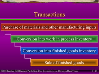 ©2003 Prentice Hall Business Publishing, Cost Accounting 11/e, Horngren/Datar/Foster 4 - 23
Transactions
Purchase of materials and other manufacturing inputs
Conversion into work in process inventory
Conversion into finished goods inventory
Sale of finished goods
 