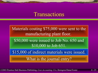 ©2003 Prentice Hall Business Publishing, Cost Accounting 11/e, Horngren/Datar/Foster 4 - 25
Transactions
Materials costing $75,000 were sent to the
manufacturing plant floor.
$50,000 were issued to Job No. 650 and
$10,000 to Job 651.
$15,000 of indirect materials were issued.
What is the journal entry?
 