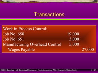 ©2003 Prentice Hall Business Publishing, Cost Accounting 11/e, Horngren/Datar/Foster 4 - 29
Transactions
Work in Process Control:
Job No. 650 19,000
Job No. 651 3,000
Manufacturing Overhead Control 5,000
Wages Payable 27,000
 