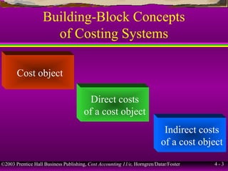 ©2003 Prentice Hall Business Publishing, Cost Accounting 11/e, Horngren/Datar/Foster 4 - 3
Building-Block Concepts
of Costing Systems
Cost object
Direct costs
of a cost object
Indirect costs
of a cost object
 