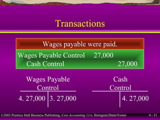 ©2003 Prentice Hall Business Publishing, Cost Accounting 11/e, Horngren/Datar/Foster 4 - 31
Transactions
Wages payable were paid.
Wages Payable
Control
4. 27,000 4. 27,000
Cash
Control
Wages Payable Control 27,000
Cash Control 27,000
3. 27,000
 