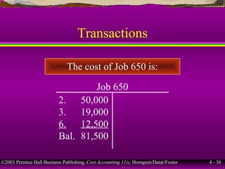 ©2003 Prentice Hall Business Publishing, Cost Accounting 11/e, Horngren/Datar/Foster 4 - 36
Transactions
The cost of Job 650 is:
Job 650
2. 50,000
3. 19,000
6. 12,500
Bal. 81,500
 