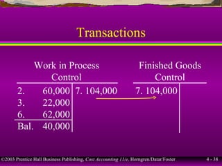 ©2003 Prentice Hall Business Publishing, Cost Accounting 11/e, Horngren/Datar/Foster 4 - 38
Transactions
Work in Process
Control
Finished Goods
Control
2. 60,000
3. 22,000
6. 62,000
Bal. 40,000
7. 104,0007. 104,000
 
