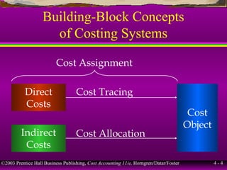 ©2003 Prentice Hall Business Publishing, Cost Accounting 11/e, Horngren/Datar/Foster 4 - 4
Building-Block Concepts
of Costing Systems
Cost Assignment
Direct
Costs
Indirect
Costs
Cost Tracing
Cost Allocation
Cost
Object
 