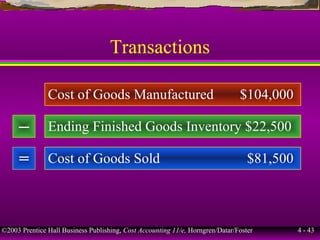 ©2003 Prentice Hall Business Publishing, Cost Accounting 11/e, Horngren/Datar/Foster 4 - 43
Transactions
Cost of Goods Manufactured $104,000
Ending Finished Goods Inventory $22,500
Cost of Goods Sold $81,500=
–
 