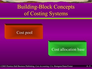 ©2003 Prentice Hall Business Publishing, Cost Accounting 11/e, Horngren/Datar/Foster 4 - 5
Building-Block Concepts
of Costing Systems
Cost pool
Cost allocation base
 
