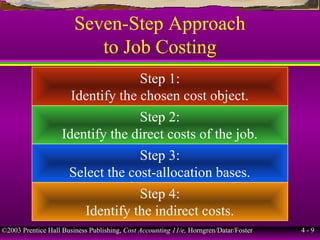 ©2003 Prentice Hall Business Publishing, Cost Accounting 11/e, Horngren/Datar/Foster 4 - 9
Seven-Step Approach
to Job Costing
Step 1:
Identify the chosen cost object.
Step 2:
Identify the direct costs of the job.
Step 3:
Select the cost-allocation bases.
Step 4:
Identify the indirect costs.
 