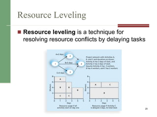 Project Management Institute Human Resource Management - PMBOK Chap 9 ...