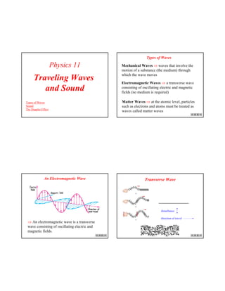 Physics 11
Traveling Waves
and Sound
Types of Waves
Sound
The Doppler Effect
Types of Waves
Mechanical Waves ⇒ waves that involve the
motion of a substance (the medium) through
which the wave moves
Electromagnetic Waves ⇒ a transverse wave
consisting of oscillating electric and magnetic
fields (no medium is required)
Matter Waves ⇒ at the atomic level, particles
such as electrons and atoms must be treated as
waves called matter waves
An Electromagnetic Wave
⇒ An electromagnetic wave is a transverse
wave consisting of oscillating electric and
magnetic fields.
disturbance
direction of travel
Transverse Wave
 