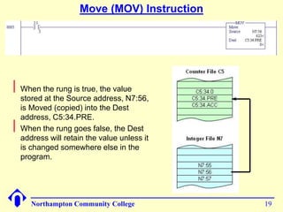 Move (MOV) Instruction 
Northampton Community College 19 
 
When the rung is true, the value 
stored at the Source address, N7:56, 
is Moved (copied) into the Dest 
address, C5:34.PRE. 
 
When the rung goes false, the Dest 
address will retain the value unless it 
is changed somewhere else in the 
program. 
 