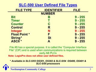 SLC-500 User Defined File Types 
FILE TYPE IDENTIFIER FILE 
NUMBER 
Bit B 9 - 255 
Timer T 9 - 255 
Counter C 9 - 255 
Control R 9 - 255 
Integer N 9 - 255 
Float Point * F 9 - 255 
String* St 9 - 255 
ASCII * A 9 - 255 
File #9 has a special purpose. It is called the “Computer Interface 
File” (CIF) and is used when communications is required between 
early AB PLCs 
Note: LogixPro does not allow user defined files. 
* Available in SLC-5/03 OS301, OS302 & SLC-5/04 OS400, OS401 & 
SLC-5/05 processors 
Northampton Community College 3 
 
