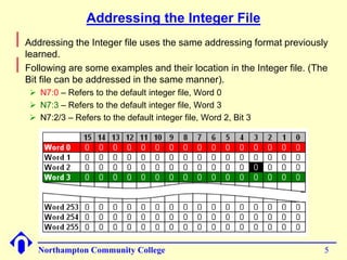 Addressing the Integer File 
Northampton Community College 5 
 
Addressing the Integer file uses the same addressing format previously 
learned. 
 
Following are some examples and their location in the Integer file. (The 
Bit file can be addressed in the same manner). 
 N7:0 – Refers to the default integer file, Word 0 
 N7:3 – Refers to the default integer file, Word 3 
 N7:2/3 – Refers to the default integer file, Word 2, Bit 3 
 