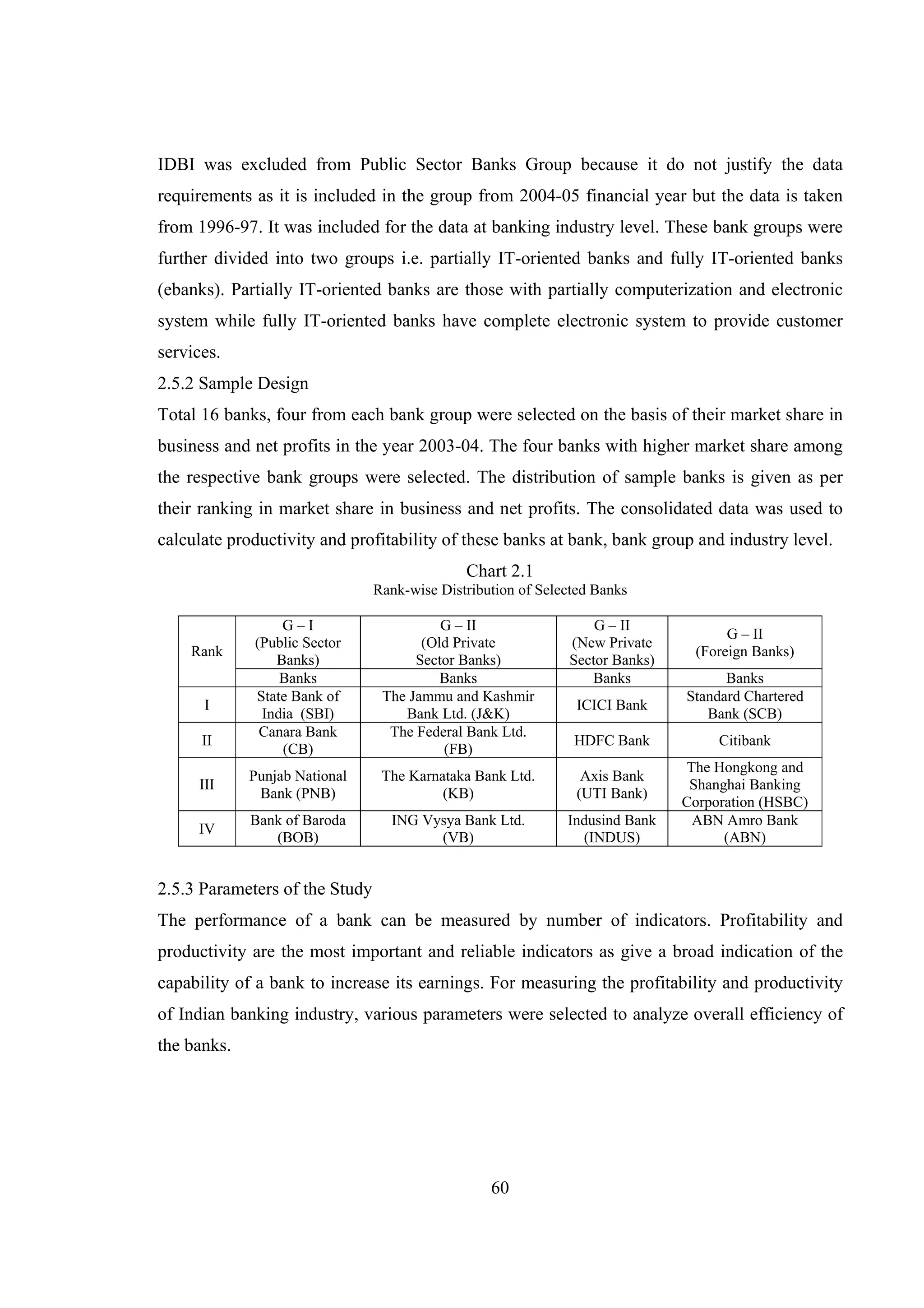 60
IDBI was excluded from Public Sector Banks Group because it do not justify the data
requirements as it is included in the group from 2004-05 financial year but the data is taken
from 1996-97. It was included for the data at banking industry level. These bank groups were
further divided into two groups i.e. partially IT-oriented banks and fully IT-oriented banks
(ebanks). Partially IT-oriented banks are those with partially computerization and electronic
system while fully IT-oriented banks have complete electronic system to provide customer
services.
2.5.2 Sample Design
Total 16 banks, four from each bank group were selected on the basis of their market share in
business and net profits in the year 2003-04. The four banks with higher market share among
the respective bank groups were selected. The distribution of sample banks is given as per
their ranking in market share in business and net profits. The consolidated data was used to
calculate productivity and profitability of these banks at bank, bank group and industry level.
Chart 2.1
Rank-wise Distribution of Selected Banks
G – I
(Public Sector
Banks)
G – II
(Old Private
Sector Banks)
G – II
(New Private
Sector Banks)
G – II
(Foreign Banks)Rank
Banks Banks Banks Banks
I
State Bank of
India (SBI)
The Jammu and Kashmir
Bank Ltd. (J&K)
ICICI Bank
Standard Chartered
Bank (SCB)
II
Canara Bank
(CB)
The Federal Bank Ltd.
(FB)
HDFC Bank Citibank
III
Punjab National
Bank (PNB)
The Karnataka Bank Ltd.
(KB)
Axis Bank
(UTI Bank)
The Hongkong and
Shanghai Banking
Corporation (HSBC)
IV
Bank of Baroda
(BOB)
ING Vysya Bank Ltd.
(VB)
Indusind Bank
(INDUS)
ABN Amro Bank
(ABN)
2.5.3 Parameters of the Study
The performance of a bank can be measured by number of indicators. Profitability and
productivity are the most important and reliable indicators as give a broad indication of the
capability of a bank to increase its earnings. For measuring the profitability and productivity
of Indian banking industry, various parameters were selected to analyze overall efficiency of
the banks.
 