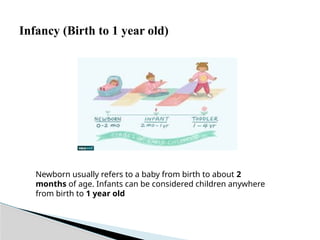 Infancy (Birth to 1 year old)
Newborn usually refers to a baby from birth to about 2
months of age. Infants can be considered children anywhere
from birth to 1 year old
 