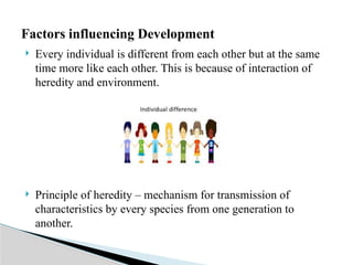  Every individual is different from each other but at the same
time more like each other. This is because of interaction of
heredity and environment.
 Principle of heredity – mechanism for transmission of
characteristics by every species from one generation to
another.
Factors influencing Development
 