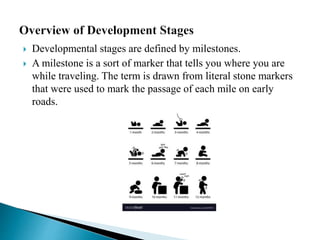  Developmental stages are defined by milestones.
 A milestone is a sort of marker that tells you where you are
while traveling. The term is drawn from literal stone markers
that were used to mark the passage of each mile on early
roads.
 