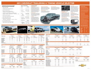 2011 CHEVrOLET TrAILErINg & TOwINg VEHICLE sELECTOr
        INFOrMATION TO HELp yOU sELECT THE COrrECT                                                                                                                                                                                  wEIgHT CLAssIFICATIONs                                                                                               sILVErADO FEATUrEs                                                                                                                                                                                                                                                                                                                                                                                                                                                     TOw/HAUL MODE
        VEHICLE FOr yOUr spECIFIC TrAILErINg NEEDs                                                                                                                                                                                                                                                                                                       sTEErINg AND brAkEs                                                                                                   sTrENgTH TO rEsIsT COMprOMIsE                                                                              “sMArT” EXHAUsT brAkE
                                                                                                                                                                                                                                                                                                                                                                                                                                                                                                                                                                                                                                                                                                                                                                                                                                Avalanche, Suburban, Tahoe, Silverado and                                                                           TrAILErINg TErMs
                                                                                                                                                                                                                                    LIGHT-DUTY                                                        <2,000 LBS.                                                                                                                                                                                                                                                                                                                                                                                                                                                                                                               Express models offer an innovative Tow/
                                                                                                                                                                                                                                                                                                                                                         On Silverado HD models, a robust recirculating-                                                                       The Silverado HD chassis (shown below) is                                                                  This innovative feature for diesel models varies                                                                                                                                                                                                                                                                                                          grOss AXLE wEIgHT rATINg (gAwr)
        1.       What is your trailer’s weight?                                                                                                                                                                                                                                                                                                                                                                                                                                                                                                                                                                                                                                                                                                                                                                                 Haul mode system that gives automatic                                                                               This is the weight in pounds each axle is capable
                                                                                                                                                                                                                                                                                    FOLDInG CAMpInG TRAILER,                                             ball steering system features a cast-iron                                                                             engineered to crush heavy-duty jobs. Drop a big                                                            negative torque needed based on the truck load
                                                                                                                                                                                                                                                                                SnOWMOBILES, jET-SkI TRAILERS                                                                                                                                                                                                                                                                                                                                                                                                                                                                                                                   transmissions on selected models a dual-mode                                                                        of supporting. The load on each axle must not exceed
                                                                                                                                                                                                                                                                                                                                                         housing. With precise engineering, the system                                                                         payload into its bed and its improved suspension                                                           and grade. This helps reduce brake fade, extends
        2. In addition to the trailer, how much weight will you carry?                                                                                                                                                                                                                                                                                                                                                                                                                                                                                                                                                                                                                                                                                                                                                          shift program. This feature raises upshift                                                                          its GAWR. The GAWR for each Chevrolet vehicle is
                                                                                                                                                                                                                                                                                                                                                         provides you with an enhanced on-center feel                                                                          will push right back up. Its maximum payload                                                               brake life and gives drivers plenty of confidence
                                                                                                                                                                                                                                                                                                                                                                                                                                                                                                                                                                                                                                                                                                                                                                                                                                points to use more of the engine’s power                                                                            displayed on the driver’s door or door-lock pillar label.
                                                                                                                                                                                                                                                                                                                                                         and a greater feeling of control. Silverado 1500                                                                      capacity is now a substantial 6335 lbs.1                                                                   when hauling heavy loads downhill.
                                                                                                                                                                                                                                                                                                                                                                                                                                                                                                                                                                                                                                                                                                                                                                                                                                for strong acceleration and raises downshift
        3.       How much time will be spent towing?                                                                                                                                                                                MEDIUM-DUTY                                        2,001 TO 3,500 LBS.                                               has a rack-and-pinion steering system. To                                                                                                                                                                                                                                                                                                                                                                           AUTO LOCkInG DIFFEREnTIAL
                                                                                                                                                                                                                                                                                                                                                                                                                                                                                                                                                                                                                                                                                                                                                                                                                                                                                                                                                    grOss COMbINATION wEIgHT rATINg (gCwr)
                                                                                                                                                                                                                                                                                                                                                                                                                                                                               TrAILEr swAy CONTrOL                                                                                                                                                                                                                                                                                                                             points to help slow your truck using engine
                                                                                                                                                                                                                                                                                                                                                         accommodate the greater loads, select Silverado                                                                                                                                                                                                                                                                                                                                                                                                                                                                                                                                            This is the maximum allowable weight, expressed in
        4. What type of conditions will you frequently encounter?                                                                                                                                                                                                                 SInGLE-AXLE TRAILERS Up TO 18,
                                                                                                                                                                                                                                                                                                               '                                         1500 models and all Silverado HD models are
                                                                                                                                                                                                                                                                                                                                                                                                                                                                               On single-rear-wheel Heavy Duty models, this                                                                                                                                                                                         MULTI-VEHICLE FEATUrEs                                                                                      braking. On all Tahoe Hybrid models, the
                                                                                                                                                                                                                                                                                                                                                                                                                                                                                                                                                                                                                                                                                                                                                                                                                                                                                                                                                    pounds, of the vehicle and trailer combination,
                                                                                                                                                                                                                                                                                         OpEn UTILITY TRAILERS,                                                                                                                                                                system works with StabiliTrak to minimize trailer                                                                                                                                                                                    EATON AUTOMATIC                                                                                             Tow/Haul mode is engaged automatically
                 o Steep grades                         o Extreme temperatures                                      o High altitude                                                                                                                                                         SMALL SpEED BOATS                                            equipped with disc brakes front and rear.                                                                                                                                                                                                                                                                                                                                                                                                                                                                                                                                                  including the weight of the driver, passengers, fuel,
                                                                                                                                                                                                                                                                                                                                                                                                                                                                               sway by applying vehicle and/or trailer brakes.                                                                                                                                                                                      LOCkINg rEAr DIFFErENTIAL                                                                                   when needed.                                                                                                        optional equipment and gear in the vehicle.
                                                                                                                                                                                                                                                                                                                                                         FrAME CONsTrUCTION                                                                                                                                                                                                                                                                                                                                         The available Eaton Automatic Locking Rear
        5. What special conditions requiring added traction are you likely to encounter?                                                                                                                                                                                                                                                                                                                                                                                                                                                                                                                                                                                                                                                                                                                                        AUTO grADE brAkINg                                                                                                  grOss TrAILEr wEIgHT
                                                                                                                                                                                                                                                                                                                                                         On Heavy Duty models, the high-strength steel                                                                                                                                                                                                                                                                                                              Differential on select vehicles is designed to
                 o Boat ramps                         o Off-roads                      o Snow-covered roads                                  o Unfinished roads                              o Other
                                                                                                                                                                                                                                    HEAVY-DUTY                                         3,501 TO 5,000 LBS.                                                                                                                                                                                                                                                                                                                                                                                                                                                                                                                      Uses the engine (gas or diesel) and                                                                                 The weight of a loaded trailer.
                                                                                                                                                                                                                                                                                                                                                         frame is fully boxed front to back. On Light Duty                                                                                                                                                                                                                                                                                                          improve traction at lower speeds. It engages
                                                                                                                                                                                                                                                                                                                                                                                                                                                                                                                                                                                                                                                                                                                                                                                                                                transmission to slow the vehicle on downhill
                                                                                                                                                                                                                                                                                                                                                         models, the front frame section is hydroformed                                                                                                                                                                                                                                                                                                             when the speed difference between the rear                                                                                                                                                                                      TrAILEr wEIgHT rATINg
                                                                                                                                                                                                                                                                                     DUAL/SInGLE-AXLE TRAILERS,                                                                                                                                                                                                                                                                                                                                                                                                                                                                                                                 grades and help reduce brake wear (operates
        6. Will you tow over short or long distance?                                                                                                                                                                                                                                     LARGE BOATS, EnCLOSED                                           to increase structural rigidity by producing more                                                                                                                                                                                                                                                                                                          tires reaches approximately 100 rpm. Once                                                                                                                                                                                       The trailer weight rating (expressed in pounds) for
                                                                                                                                                                                                                                                                                               UTILITY TRAILERS                                                                                                                                                                                                                                                                                                                                                                                                                                                                                                                 in Tow/Haul mode).
                                                                                                                                                                                                                                                                                                                                                         consistent steel-wall thickness.                                                                                                                                                                                                                                                                                                                           engaged, both rear wheels rotate at the same                                                                                                                                                                                    any vehicle is determined by subtracting vehicle
        7.       Will your towing and/or payload needs increase in the future?                                                                                                                                                                                                                                                                                                                                                                                                                                                                                                                                                                                                                                      speed, providing more of the driveline’s torque                                                             INTEgrATED TrAILEr brAkE CONTrOL                                                                                    weight from the GCWR. At the trailer weight rating
                                                                                                                                                                                                                                                                                                                                                         sUspENsIONs
                                                                                                                                                                                                                                                                                                                                                                                                                                                                                                                                                                                                                                                                                                                    to the tire with better traction.                                                                           This optional factory-installed trailer brake                                                                       for a properly equipped vehicle, you should be able to
                                                                                                                                                                                                                                    EXTRA HEAVY-DUTY                                5,001 TO 10,000 LBS.                                                 Front independent suspension with torsion
                                                                                                                                                                                                                                                                                                                                                                                                                                                                                                                                                                                                                                                                                                                                                                                                                                control operates from a dashboard-mounted                                                                           accelerate and merge with traffic, climb typical
        8. What is the height and width of your trailer?                                                                                                                                                                                                                                                                                                 bars on select vehicles allows high Gross                                                                                                                                                                                                                                                                                                                  rEArVIEw CAMErA sysTEM                                                                                                                                                                                                          interstate grades at highway speeds, have control
                                                                                                                                                                                                                                                                                                                                                                                                                                                                                                                                                                                                                                                                                                                                                                                                                                controller switch. It measures brake force and
                                                                                                                                                                                                                                                                                           TWO-HORSE, TRAVEL AnD                                         Vehicle Weight Ratings (GVWR) and superb                                                                                                                                                                                                                                                                                                                   The available Rearview Camera System                                                                                                                                                                                            on varying road surfaces and stop adequately within
        9. What type of hitch does your trailer require?
                                                                                                                                                                                                                                                                                           FIFTH-WHEEL/GOOSEnECk                                                                                                                                                                                                                                                                                                                                                                                                                                                                                                                activates brake controllers on the trailer.
                                                                                                                                                                                                                                                                                            RECREATIOnAL TRAILERS                                        load-carrying capability. It also helps produce                                                                                                                                                                                                                                                                                                            projects images onto the rearview mirror                                                                                                                                                                                        a reasonable distance.
                 o Weight-carrying                             o Weight-distributing                                 o Fifth-wheel                        o Gooseneck                                                                                                                                                                                    a smooth and comfortable ride. In the rear,                                                                                                                                                                                                                                                                                                                display (pictured) or onto the available in-dash
                                                                                                                                                                                                                                                                                                                                                         semi-elliptical multileaf springs (two-stage                                                                                                                                                                                                                                                                                                                                                                                                                                                                                                                                               grOss VEHICLE wEIgHT rATINg (gVwr)
                                                                                                                                                                                                                                                                                                                                                                                                                                                                                                                                                                                                                                                                                                                    navigation screen. This makes it easier to
        10. Is your trailer equipped with trailer brakes?                                                                                                                                                                           MAXIMUM HEAVY-DUTY                                                10,000 LBS.+                                       on 2500HD; three-stage on 3500HD) and gas-                                                                                                                                                                                                                                                                                                                 maneuver while backing into loading areas and
                                                                                                                                                                                                                                                                                                                                                                                                                                                                                                                                                                                                                                                                                                                                                                                                                                                                                                                                                    This number, in pounds, is the maximum amount a
                                                                                                                                                                                                                                                                                                                                                                                                                                                                                                                                                                                                                                                                                                                                                                                                                                                                                                                                                    tow vehicle may weigh. Everything that contributes
                                                                                                                                                                                                                                                                         LARGE HORSE, TRAVEL, FIFTH-WHEEL/                                               charged shock absorbers help produce a smooth                                                                                                                                                                                                                                                                                                              helps you align your vehicle’s hitch with the
                                                                                                                                                                                                                                                                              GOOSEnECk RECREATIOnAL AnD                                                                                                                                                                                                                                                                                                                                                                                                                                                                                                                                                                                                                                            to the weight of the tow vehicle is featured in this
        11. What type of electrical connection does your trailer require?                                                                                                                                                                                                             COMMERCIAL TRAILERS                                                ride under loaded and unloaded conditions.                                                                                                                                                                                                                                                                                                                 trailer more easily.                                                                                                                                                                                                            rating, including the weight of the vehicle, driver and
                 o 4-wire                  o 6-wire                  o 7-wire                  o 8-wire                   o Other                                                                                                                                                                                                                                                                                                                                                                                                                                                                                                                                                                                                                                                                                                                                                                                                                   all passengers, fuel, payload, tongue load of the
                                                                                                                                                                                                                                                                                                                                                                                                                                                                                                                                                                                                                                                                                                                                                                                                                                                                                                                                                    trailer, weight of the hitch and all optional
                                                                                                                                                                                                                                                                                                                                                                                                                                                                                                                                                                                                                                                                                                                                                                                                                                                                                         REARVIEW CAMERA SYSTEM                                     equipment. The GVWR is displayed on the driver’s
                                                                                                                                                                                                                                                                                                                                                                                                                                                                                                                                                                                                                                                                                                                                                                                                                                                                                                                                                    door or door-lock pillar label of your Chevrolet vehicle.


                                                                                                                                                                                                                                                                                                                                                                                                                                                                                                                                                                                                                                                                                                                                                                                                                                                                                                                                                    DINgHy TOwINg AVAILAbILITy
                                                                                                                                                                                                                                                                                                                                                                                                                                                                                                                                                                                                                                                                                                                                                                                                                                                                                                                                                    The chart below indicates which Chevrolet vehicles
                                                                                                                                                                                                                                                                                                                                                                                                                                                                                                                                                                                                                                                                                                                                                                                                                                                                                                                                                    are able to be towed behind another vehicle, such as
                                                                                                                                                                                                                                                                                                                                                                                                                                                                                                                                                                                                                                                                                                                                                                                                                                                                                                                                                    a motor home, with all four wheels on the ground.
                                                                                                                                                                                                                                                                                                                                                                                                                                                                                                                                                                                                                                                                                                                                                                                                                                                                                                                                                                                              2WD                  4WD                 AWD
                                                                                                                                                                                                                                                                                                                                                                                                                                                                                                                                                                                                                                                                                                                                                                                                                                                                                                                                                    AVALAnCHE                                  nO                   YES                   —
                                                                                                                                                                                                                                                                                                                                                                                                                                                                                                                                                                                                                                                                                                                                                                                                                                                                                                                                                    COLORADO                                   nO                   YES                   —
                                                                                                                                                                                                                                                                                                                                                                                                                                                                                                                                                                                                                                                                                                                                                                                                                                                                                                                                                    EqUInOX                                    YES                   —                   YES
                                                                                                                                                                                                                                                                                                                                                                                                                                                                                                                                                                                                                                                                                                                                                                                                                                                                                                                                                    EXpRESS                                    nO                    —                    —
                                                                                                                                                                                                                                                                                                                                                                                                                                                                                                                                                                                                                                                                                                                                                                                                                                                                                                                                                    HHR                                        YES                   —                    —
                                                                                                                                                                                                                                                                                                                                                                                                                                                                                                                                                                                                                                                                                                                                                                                                                                                                                                                                                    SILVERADO                                  nO                   YES                   —
                                                                                                                                                                                                                                                                                                                                                                                                                                                                                                                                                                                                                                                                                                                                                                                                                                                                                                                                                    SILVERADO HD                               nO                   YES                  nO
                                                                                                                                                                                                                                                                                                                                                                                                                                                                                                                                                                                                                                                                                                                                                                                                                                                                                                                                                    SUBURBAn                                   nO                   YES                   —
                                                                                                                                                                                                                                                                                                                                                                                                                                                                                                                                                                                                                                                                                                                                                                                                                                                                                                                                                    TAHOE                                      nO                   YES                   —
                                                                                                                                                                                                                                                                                                                                                                                                                                                                                                                                                                                                                                                                                                                                                                                                                                                                                                                                                    TRAVERSE                                   YES                   —                   YES
                                                                                                                                                                                                                                                                                 TOW/HAUL MODE




sILVErADO 1500 ENGINE HORSEPOWER, TORQUE AND MAX TRAILER WEIGHT RATINGS2                                                                                                                                                                                                                                                                                                                                                                                                                                                      EXprEss CArgO ENGINE HORSEPOWER, TORQUE AND MAX TRAILER WEIGHT RATINGS2
Engine                                        VORTEC 4.3L V-6 (LU3)                                                                                                                    VORTEC 4.8L V-8 VVT (L20)                                                   VORTEC 5.3L V-8 VVT (LMG/LC9)                                                              VORTEC 6.0L V-8 VVT (LZ1)                                                        VORTEC 6.2L V-8 VVT (L9H)                                                     Engine                                                                                                  VORTEC 4.3L V-6 MFI (LU3)                                                           VORTEC 4.8L V-8 VVT (L20)                                                           VORTEC 5.3L V-8 VVT (LMF)                                                              VORTEC 6.0L V-8 VVT (L96)                                                       DURAMAX DIESEL 6.6L V-8 (LGH)
                                                                                                                                                                                                                                                                                                                                                                                                                                            w/ (nHT) Max. Trailering package
                                                                                                                                                                                                                                                                                                                                                                                                                                                                                                                             Horsepower (hp @ rpm)                                                                                                  195 @ 4600                                                                           280 @ 5200                                                                            310 @ 5200                                                                           323 @ 4600                                                                           260 @ 3100
Horsepower (hp @ rpm)                                                                               195 @ 4600                                                                                          302 @ 5600                                                                       315 @ 5200                                                                            332 @ 5100                                                             403 @ 5700
                                                                                                                                                                                                                                                                                                                                                                                                                                                                                                                             Torque (lb.-ft. @ rpm)                                                                                                 260 @ 2800                                                                           295 @ 4600                                                                           334 @ 4500                                                                            373 @ 4400                                                                           525 @ 1600
Torque (lb.-ft. @ rpm)                                                                              260 @ 2800                                                                                          305 @ 4600                                                                       335 @ 4000                                                                            367 @ 4100                                                             417 @ 4300
                                                                                         Axle Ratio        Rating (lbs.)                                                      Axle Ratio                       Rating (lbs.)                                   Axle Ratio                       Rating (lbs.)                                        Axle Ratio                       Rating (lbs.)                                        Axle Ratio        Rating (lbs.)                                                                                                                                                        Axle Ratio                           Rating (lbs.)                                    Axle Ratio                          Rating (lbs.)                                    Axle Ratio                           Rating (lbs.)                                    Axle Ratio                          Rating (lbs.)                                    Axle Ratio                          Rating (lbs.)
                                                                                                     Ball Hitch 5th-Wheel                                                                                Ball Hitch 5th-Wheel                                                             Ball Hitch 5th-Wheel                                                                  Ball Hitch 5th-Wheel                                                   Ball Hitch 5th-Wheel                                                  1500 RWD                                                                                                    3.42                                  4300                                              —                                     —                                           3.42                                  6700                                              —                                      —                                              —                                     —
Regular Cab 2WD                                                                            3.73         5400            —                                                           3.73                   7200             —                                        3.42                  10,000         9200                                             —                         —             —                                          —             —             —                                                  1500 AWD                                                                                                      —                                      —                                              —                                     —                                            3.73                                 6500                                              —                                      —                                              —                                     —
Extended Cab 2WD                                                                           3.73        4400             —                                                           3.73                   6700             —                                        3.42                   9700          9400                                             —                         —             —                                         3.73        10,700        10,600                                                2500 RWD                                                                                                      —                                      —                                           3.42                                  7400                                              —                                     —                                            3.42                                10,000                                           3.54                               10,000
Crew Cab 2WD                                                                                 —            —             —                                                           3.73                   6700             —                                        3.42                   9600             —                                             —                         —             —                                         3.73        10,600           —
                                                                                                                                                                                                                                                                                                                                                                                                                                                                                                                             2500 RWD LWB                                                                                                  —                                      —                                           3.42                                  7200                                              —                                     —                                            3.42                                10,000                                           3.54                               10,000
Regular Cab 4WD                                                                             3.73        5100            —                                                           3.42                   6000             —                                        3.42                   9800          9700                                             —                         —             —                                          —             —             —
                                                                                                                                                                                                                                                                                                                                                                                                                                                                                                                             3500 RWD                                                                                                      —                                      —                                           3.42                                  7400                                              —                                     —                                            3.42                                10,000                                           3.54                               10,000
Extended Cab 4WD                                                                             —            —             —                                                           3.42                   5500             —                                        3.42                   9600          9600                                             —                         —             —                                         3.73        10,400        10,300
Crew Cab 4WD                                                                                 —            —             —                                                           3.42                   5500             —                                        3.42                   9500             —                                             —                         —             —                                         3.73        10,400           —                                                  3500 RWD LWB                                                                                                  —                                      —                                           3.42                                  7100                                              —                                     —                                            3.42                                10,000                                           3.54                               10,000
Hybrid 2WD                                                                                   —            —             —                                                            —                        —             —                                         —                        —             —                                            3.08                    6100             —                                          —             —             —                                                   EXprEss pAssENgEr ENGINE HORSEPOWER, TORQUE AND MAX TRAILER WEIGHT RATINGS2
Hybrid 4WD                                                                                   —            —             —                                                            —                        —             —                                         —                        —             —                                            3.08                    5900             —                                          —             —             —                                                  1500 RWD                                                                                                      —                                      —                                              —                                     —                                           3.42                                  6200                                              —                                      —                                              —                                     —
Silverado XFE Crew Cab                                                                       —            —             —                                                            —                        —             —                                        3.08                   7000             —                                              —                        —             —                                          —             —             —
                                                                                                                                                                                                                                                                                                                                                                                                                                                                                                                             1500 AWD                                                                                                      —                                      —                                              —                                     —                                            3.73                                 6000                                              —                                      —                                              —                                     —
These charts are for use with a weight-distributing hitch. When using a weight-carrying hitch, the maximum trailer weight is 5000 lbs. and a 600-lb. trailer tongue weight. A weight-distributing hitch-and-sway control is required for trailer weights greater than 5000 lbs. GENERAL SiLvERAdo 1500 TRAiLERiNG NoTES: A 7-wire trailering harness is standard on 1500 Series models. Where available, the Heavy-Duty Trailering Equipment package (Z82) provides a trailer hitch platform and a 7-pin sealed con-
nector at the rear bumper. WEiGHT-diSTRiBUTiNG HiTCH NoTES: Trailer tongue weight should be 10 percent to 15 percent of total loaded trailer weight. For 1500 Series models, trailer tongue weight should be up to 1000 lbs. The addition of trailer tongue weight must not cause vehicle to exceed rear Gross Axle Weight rating (rGAWr) or Gross Vehicle Weight rating (GVWr). 1500 SERiES ModEL NoTES: To achieve a trailer weight rating greater than 5000 lbs., models must be equipped with an optional                2500 RWD                                                                                                      —                                      —                                           3.42                                  6700                                              —                                     —                                            3.42                                 9800                                               —                                     —
suspension: • Handling/Trailering (Z85) • Off-road (Z71). For automatic transmission models, an additional transmission oil cooler (KNp) is available.
                                                                                                                                                                                                                                                                                                                                                                                                                                                                                                                             3500 RWD                                                                                                      —                                      —                                              —                                     —                                              —                                     —                                            3.42                                 9700                                            3.54                                 9900
sILVErADO 2500HD ENGINE HORSEPOWER, TORQUE AND MAX TRAILER WEIGHT RATINGS2                                                                                                                                                                                    sILVErADO 3500HD sINgLE rEAr wHEEL ENGINE HORSEPOWER, TORQUE AND MAX TRAILER WEIGHT RATINGS2                                                                                                                                                                   3500 RWD LWB                                                                                                  —                                      —                                              —                                     —                                              —                                     —                                            3.42                                 9300                                            3.54                                 9700
Engine                                      VORTEC 6.0L V-8 VVT (L96)                                                                                                                   DURAMAX DIESEL                                                       Engine                                   VORTEC 6.0L V-8 VVT (L96)                    DURAMAX DIESEL                                                                                                                                                            This chart is for use with a weight-distributing hitch. When using a weight-carrying hitch, the maximum trailer weight is 4000 lbs. with a 400-lb. tongue weight. A weight-distributing hitch-and-sway control is required for trailer weights greater than 4000 lbs. NOTES ON ExprESS: Trailer tongue weight should be 10 percent to 15 percent of total loaded trailer weight (up to 1000 lbs.). Addition of trailer tongue weight cannot cause vehicle to exceed rear Gross Axle Weight rating (rGAWr) or Gross Vehicle Weight
                                                                                                                                                                                    6.6L V-8 Turbo (LML/LGH)                                                                                                                                   6.6L V-8 Turbo (LML/LGH)                                                                                                                                                      rating (GVWr). The standard base cooling system includes all content required to attain maximum trailer rating. No optional cooling equipment available. The Heavy-Duty Trailering Equipment package (Z82) includes trailer hitch platform and 7-wire trailer wiring harness.
Horsepower (hp @ rpm)                                                                     360 @ 5400 (Pickups)                                                                 397 @ 3000 (Pickups)                                                          Horsepower (hp @ rpm)                  322 @ 4400 (Pickups)                    397 @ 3000 (Pickups)
                                                                                          322 @ 4400 (Chassis Cabs)                                                            335 @ 3100 (Chassis Cabs)                                                                                            322 @ 4400 (Chassis Cabs)               335 @ 3100 (Chassis Cabs)                                                                                                                                                        TAHOE/sUbUrbAN ENGINE HORSEPOWER, TORQUE AND MAX TRAILER WEIGHT RATINGS2
Torque (lb.-ft. @ rpm)                                                                    380 @ 4200 (Pickups)                                                                 765 @ 1600 (Pickups)                                                          Torque (lb.-ft. @ rpm)                 380 @ 4200 (Pickups)                    765 @ 1600 (Pickups)                                                                                                                                                             Engine                                                                                                 VORTEC 5.3L V-8 VVT (LMG)                                                             VORTEC 5.3L V-8 VVT (LC9)                                                            VORTEC 6.0L V-8 VVT (LZ1)                                                            VORTEC 6.0L V-8 VVT (L96)
                                                                                          380 @ 4200 (Chassis Cabs)                                                            685 @ 1600 (Chassis Cabs)                                                                                            380 @ 4200 (Chassis Cabs)               685 @ 1600 (Chassis Cabs)
                                                                                                                                                                                                                                                                                                                                                                                                                                                                                                                             Horsepower (hp @ rpm)                                                                                                 320 @ 5400                                                                           320 @ 5400                                                                            332 @ 5100                                                                             352 @ 5400
                                                                                        Axle Ratio         Rating (lbs.)                                                      Axle Ratio         Rating (lbs.)                                                                                   Axle Ratio         Rating (lbs.)        Axle Ratio          Rating (lbs.)
                                                                                                                                                                                                                                                                                                                                                                                                                                                                                                                             Torque (lb.-ft. @ rpm)                                                                                                335 @ 4000                                                                           335 @ 4000                                                                            367 @ 4100                                                                            382 @ 4200
                                                                                                     Ball Hitch 5th-Wheel                                                                   Ball Hitch 5th-Wheel                                                                                              Ball Hitch 5th-Wheel                     Ball Hitch 5th-Wheel
Regular Cab 2WD                                                                            4.10       13,000         14,700                                                      3.73         13,000       17,800                                            Regular Cab 2WD                          4.10       13,000        14,500          —              —             —                                                                                                                                                                                                                                                     Axle Ratio                           Rating (lbs.)                                    Axle Ratio                          Rating (lbs.)                                    Axle Ratio                           Rating (lbs.)                                    Axle Ratio                          Rating (lbs.)
Extended Cab 2WD                                                                           4.10       13,000         14,300                                                      3.73         13,000       17,500                                            Extended Cab 2WD                         4.10       13,000        14,000         3.73         13,000        17,300                                                                                                                                              Tahoe 2WD                                                                                                   3.42                                 8500                                               —                                     —                                              —                                     —                                              —                                     —
Crew Cab 2WD                                                                               4.10       13,000         14,200                                                      3.73         13,000       17,400                                            Crew Cab 2WD                             4.10       13,000        14,000         3.73         13,000        17,200                                                                                                                                              Tahoe 4WD                                                                                                   3.42                                 8200                                               —                                     —                                              —                                     —                                              —                                     —
Regular Cab 4WD                                                                            4.10       13,000         14,400                                                      3.73         13,000       17,500                                            Regular Cab 4WD                          4.10       13,000        14,200         3.73         13,000        17,400                                                                                                                                              Suburban 2WD                                                                                                3.42                                 8100                                               —                                     —                                              —                                     —                                              —                                     —
Extended Cab 4WD                                                                           4.10       13,000         14,000                                                      3.73         13,000       17,200                                            Extended Cab 4WD                         4.10       13,000        13,700         3.73         13,000        16,900                                                                                                                                              Suburban 4WD                                                                                                  —                                      —                                           3.42                                 8000                                               —                                     —                                              —                                     —
Crew Cab 4WD                                                                               4.10       13,000         13,900                                                      3.73         13,000       16,700                                            Crew Cab 4WD                             4.10       13,000        13,700         3.73         13,000        17,000
                                                                                                                                                                                                                                                                                                                                                                                                                                                                                                                             Suburban ¾-Ton 2WD                                                                                            —                                      —                                              —                                     —                                              —                                     —                                            3.73                                 9600
                                                                                                                                                                                                                                                                                                                                                                                                                                                                                                                             Suburban ¾-Ton 4WD                                                                                            —                                      —                                              —                                     —                                              —                                     —                                            3.73                                 9400
sILVErADO 3500HD DUAL rEAr wHEEL ENGINE HORSEPOWER, TORQUE AND MAX TRAILER WEIGHT RATINGS2                                                                                                                                                                   AVALANCHE ENGINE HORSEPOWER, TORQUE AND MAX TRAILER WEIGHT RATINGS2
Engine                                   VORTEC 6.0L V-8 VVT (L96)                    DURAMAX DIESEL                                                                                                                                                         Engine                                    VORTEC 5.3L V-8 VVT (LMG)                                                                                                                   VORTEC 5.3L V-8 VVT (LC9)                                                 Tahoe Hybrid 2WD                                                                                              —                                      —                                              —                                     —                                           3.08                                  6200                                              —                                     —
                                                                                  6.6L V-8 Turbo (LML/LGH)                                                                                                                                                   Horsepower (hp @ rpm)                             320 @ 5400                                                                                                                                  320 @ 5400                                                        Tahoe Hybrid 4WD                                                                                              —                                      —                                              —                                     —                                           3.08                                  5900                                              —                                     —
Horsepower (hp @ rpm)                  360 @ 5400 (Pickups)                    397 @ 3000 (Pickups)                                                                                                                                                          Torque (lb.-ft. @ rpm)                            335 @ 4000                                                                                                                                  335 @ 4000                                                        NOTES ON TAHOE, SUbUrbAN AND TAHOE HYbriD: Trailer tongue weight should be 10 percent to 15 percent of total loaded trailer weight (up to 1000 lbs.). Addition of trailer tongue weight must not cause vehicle to exceed rear Gross Axle Weight rating (rGAWr) or Gross Vehicle Weight rating (GVWr). The Heavy-Duty Trailering Equipment package (Z82) includes trailer hitch platform and trailer electrical connector.

                                       322 @ 4400 (Chassis Cabs)               335 @ 3100 (Chassis Cabs)                                                                                                                                                                                              Axle Ratio         Rating (lbs.)                                                                                                            Axle Ratio       Rating (lbs.)
Torque (lb.-ft. @ rpm)  
