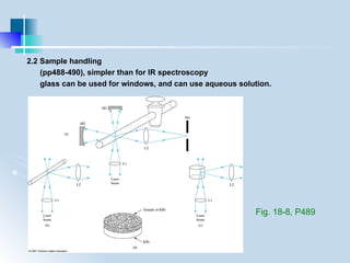 Comprehensive Overview of Raman Scattering and Spectroscopy Techniques ...