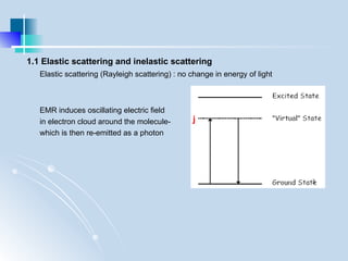 Comprehensive Overview of Raman Scattering and Spectroscopy Techniques ...