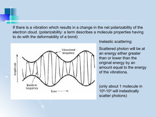 Comprehensive Overview of Raman Scattering and Spectroscopy Techniques ...
