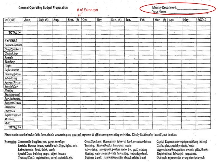 budgeting outline