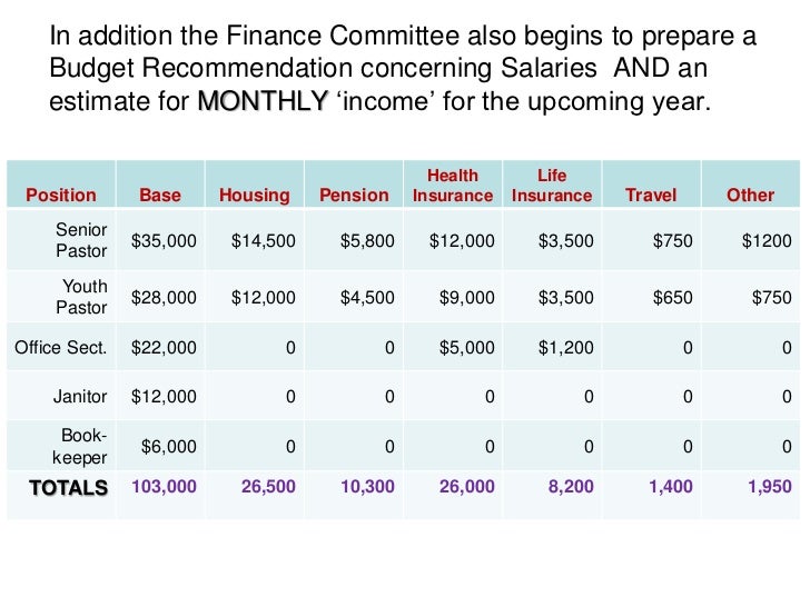 Small Church Budget Template from image.slidesharecdn.com