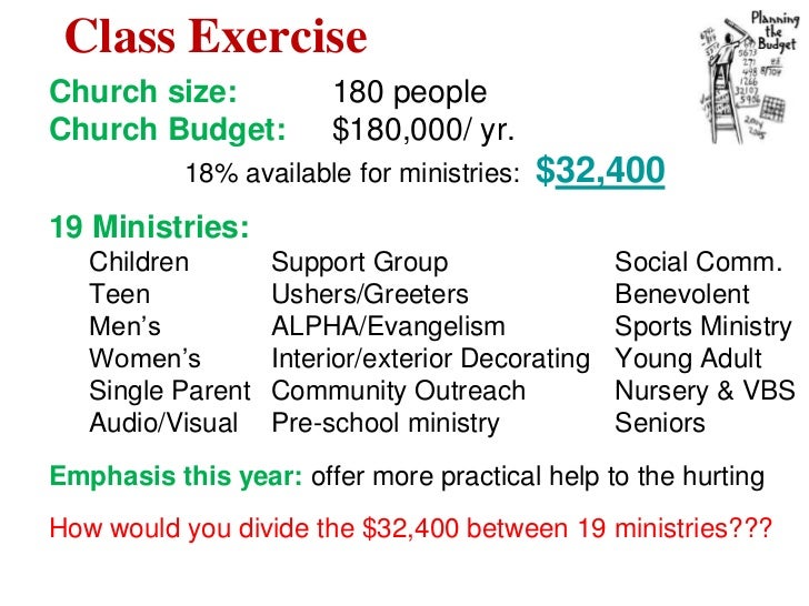 church budget percentages church budget percentages