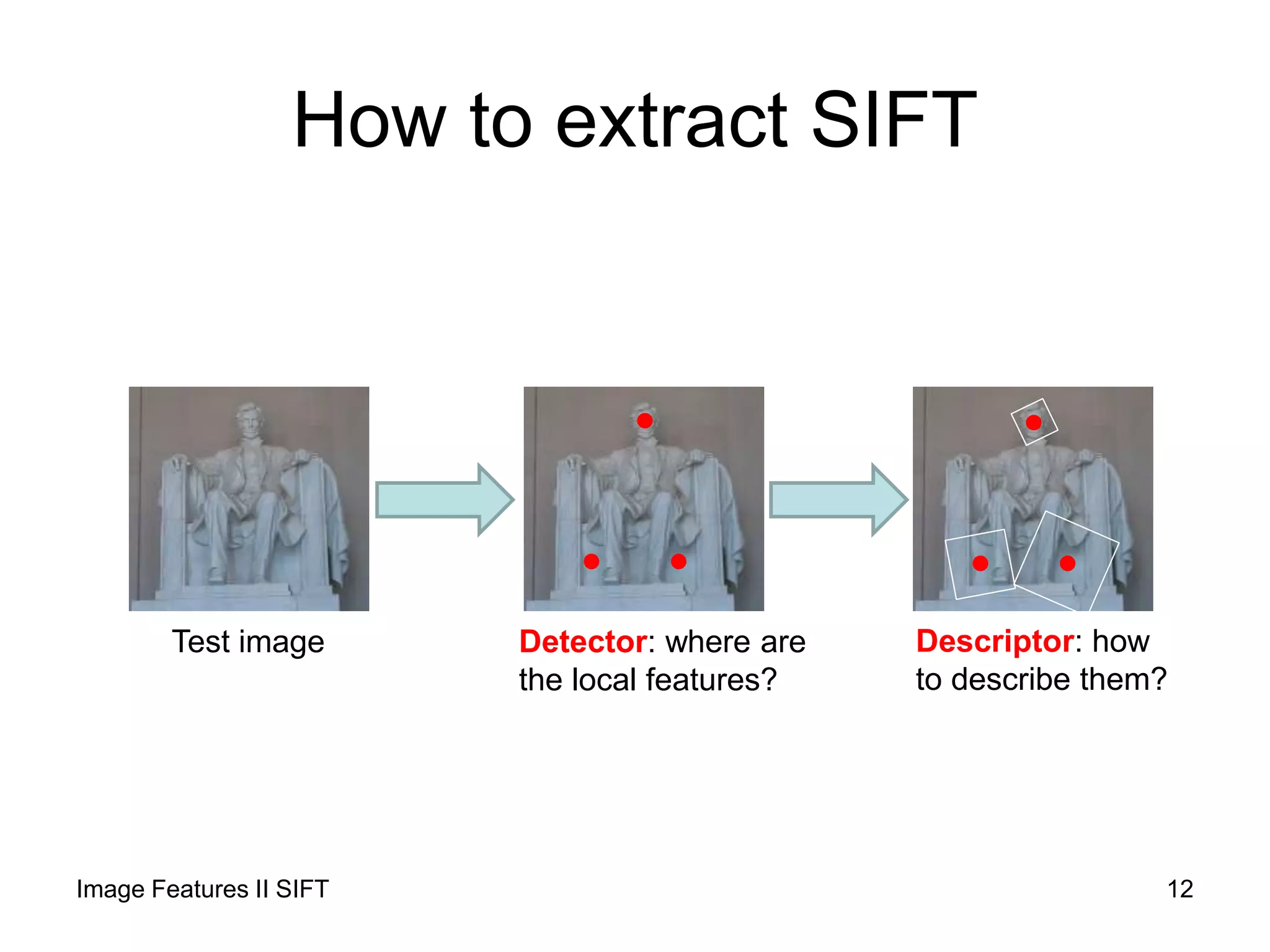 How to extract SIFT
Test image Detector: where are
the local features?
Descriptor: how
to describe them?
Image Features II SIFT 12
 