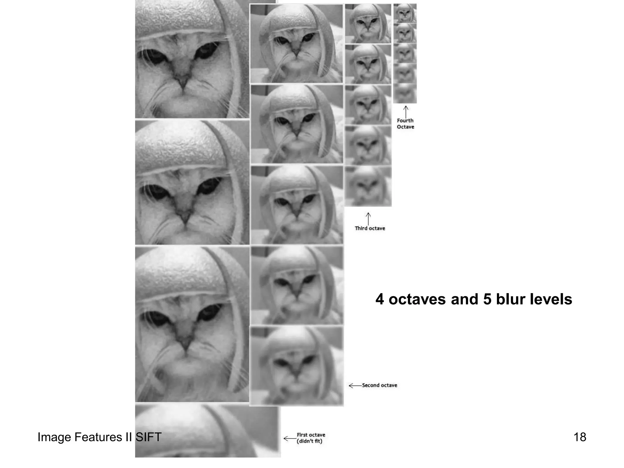 4 octaves and 5 blur levels
Image Features II SIFT 18
 