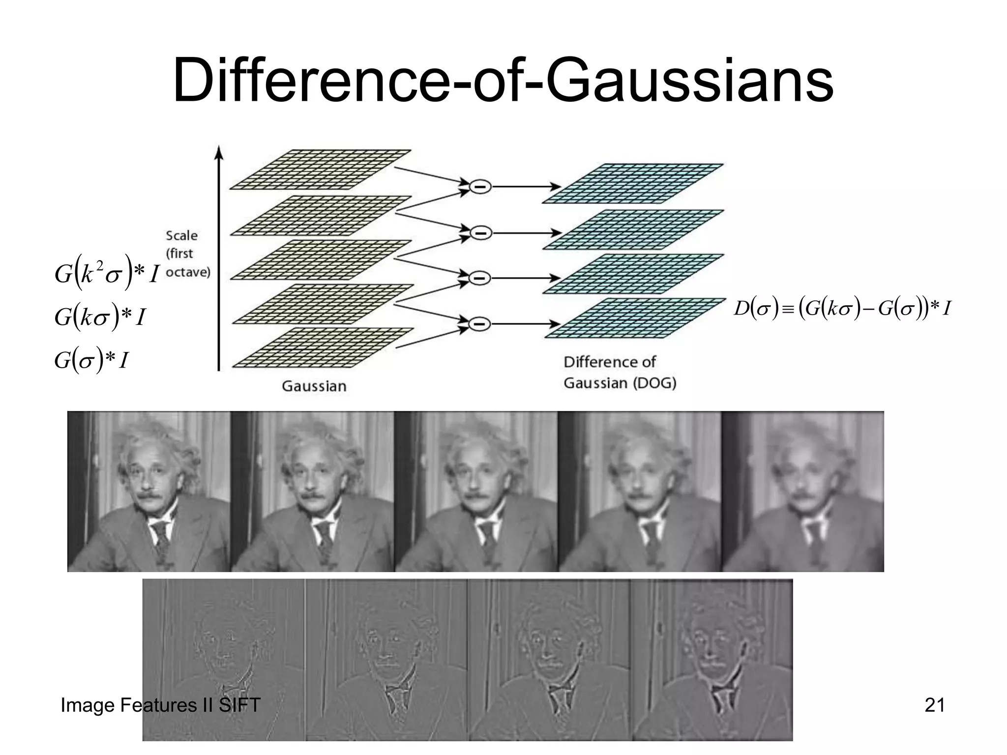 Difference-of-Gaussians
  IkG *        IGkGD * 
  IG *
  IkG *2

21Image Features II SIFT
 