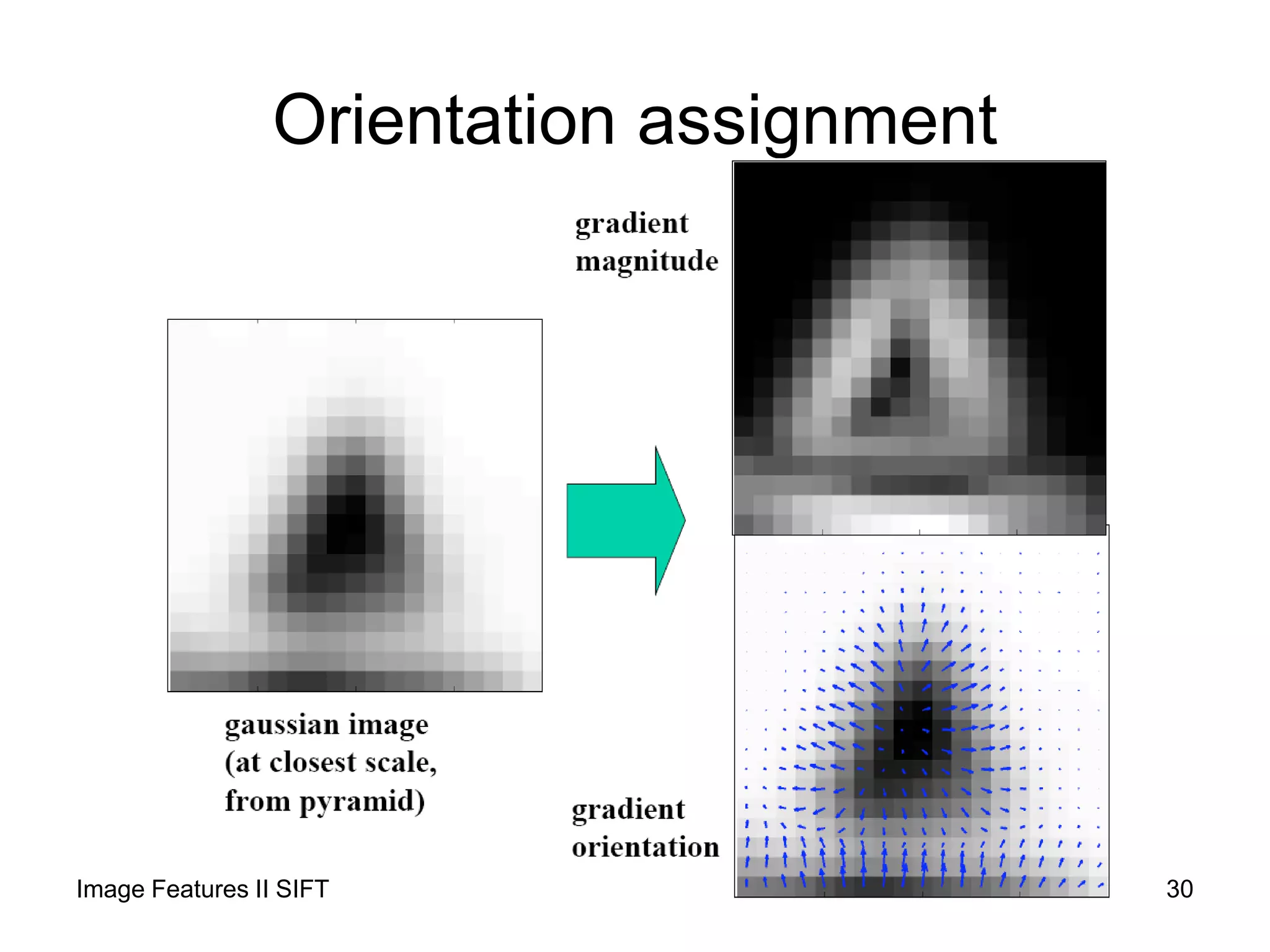 Orientation assignment
Image Features II SIFT 30
 
