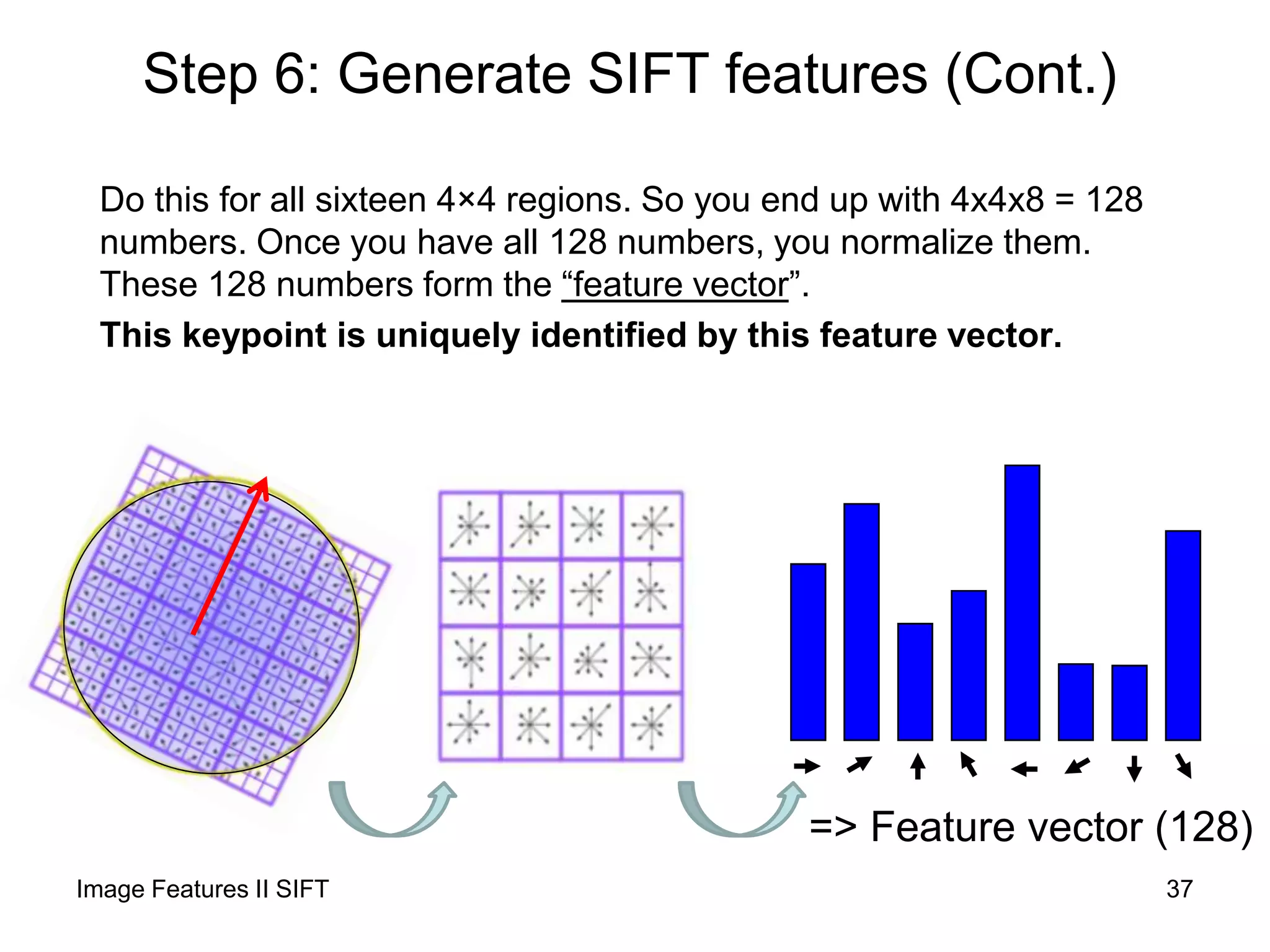 Step 6: Generate SIFT features (Cont.)
Do this for all sixteen 4×4 regions. So you end up with 4x4x8 = 128
numbers. Once you have all 128 numbers, you normalize them.
These 128 numbers form the “feature vector”.
This keypoint is uniquely identified by this feature vector.
=> Feature vector (128)
Image Features II SIFT 37
 
