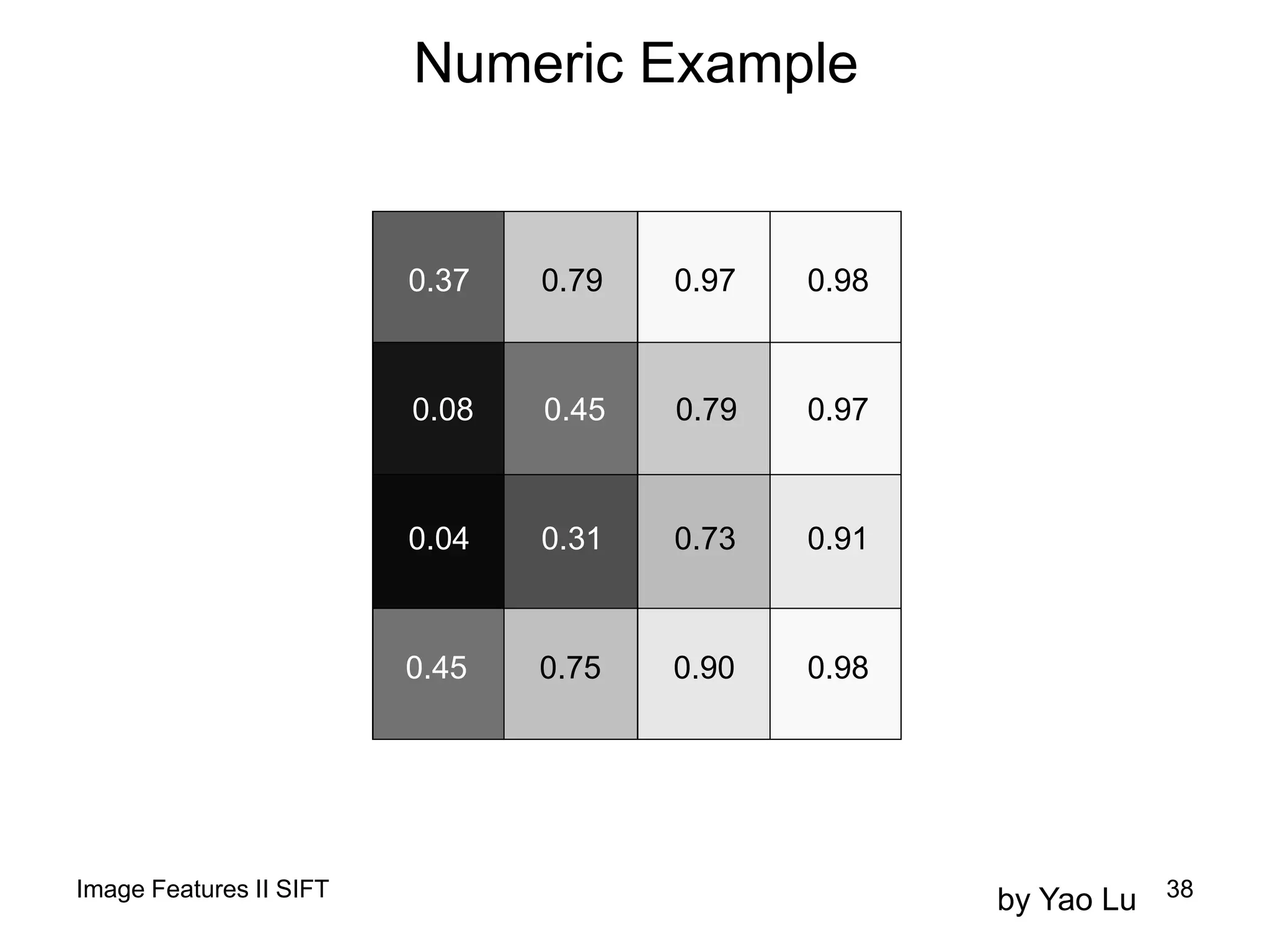 0.37 0.79 0.97 0.98
0.97
0.91
0.98
0.79
0.73
0.900.75
0.31
0.45
0.45
0.04
0.08
by Yao Lu
Numeric Example
38Image Features II SIFT
 