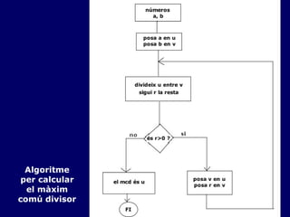 Algoritme per calcular el màxim comú divisor 